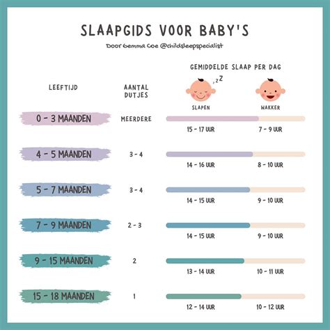 wanneer slaapt baby dior met borstvoeding|slaapnood bij borstvoeding.